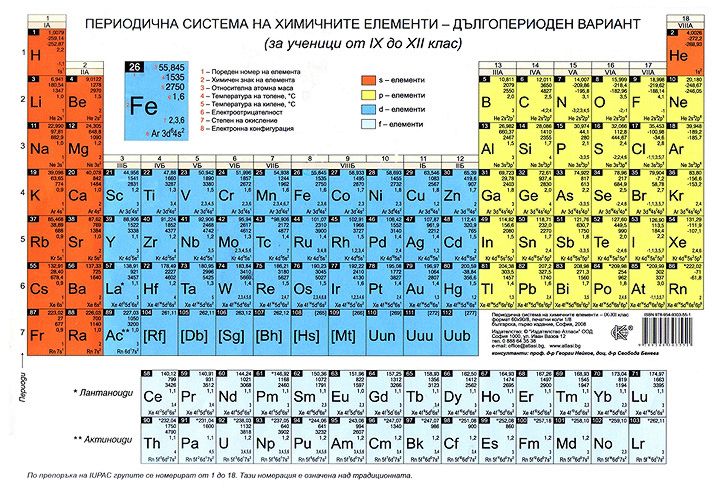 Периодично. Периодична система. Периодичная звуковая решетка.